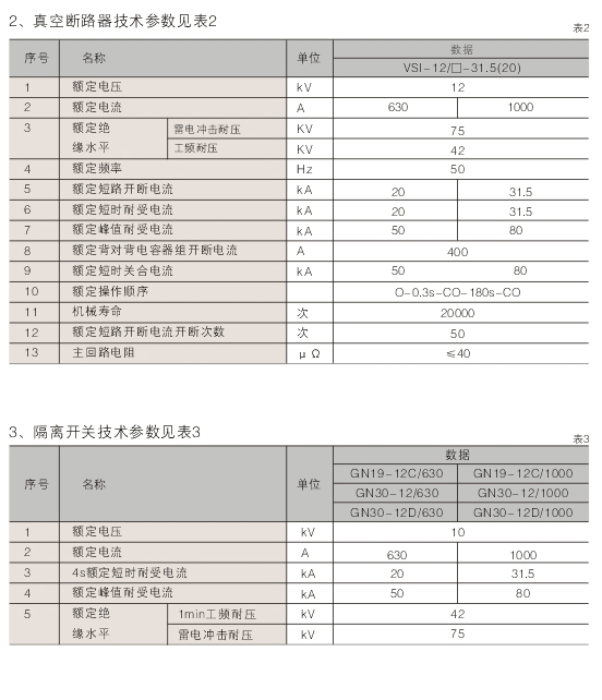 1595559289139638.jpg 00029XGN66-12型鎧裝固定式(shì)交流金屬封閉(bì)開關設備D.jpg